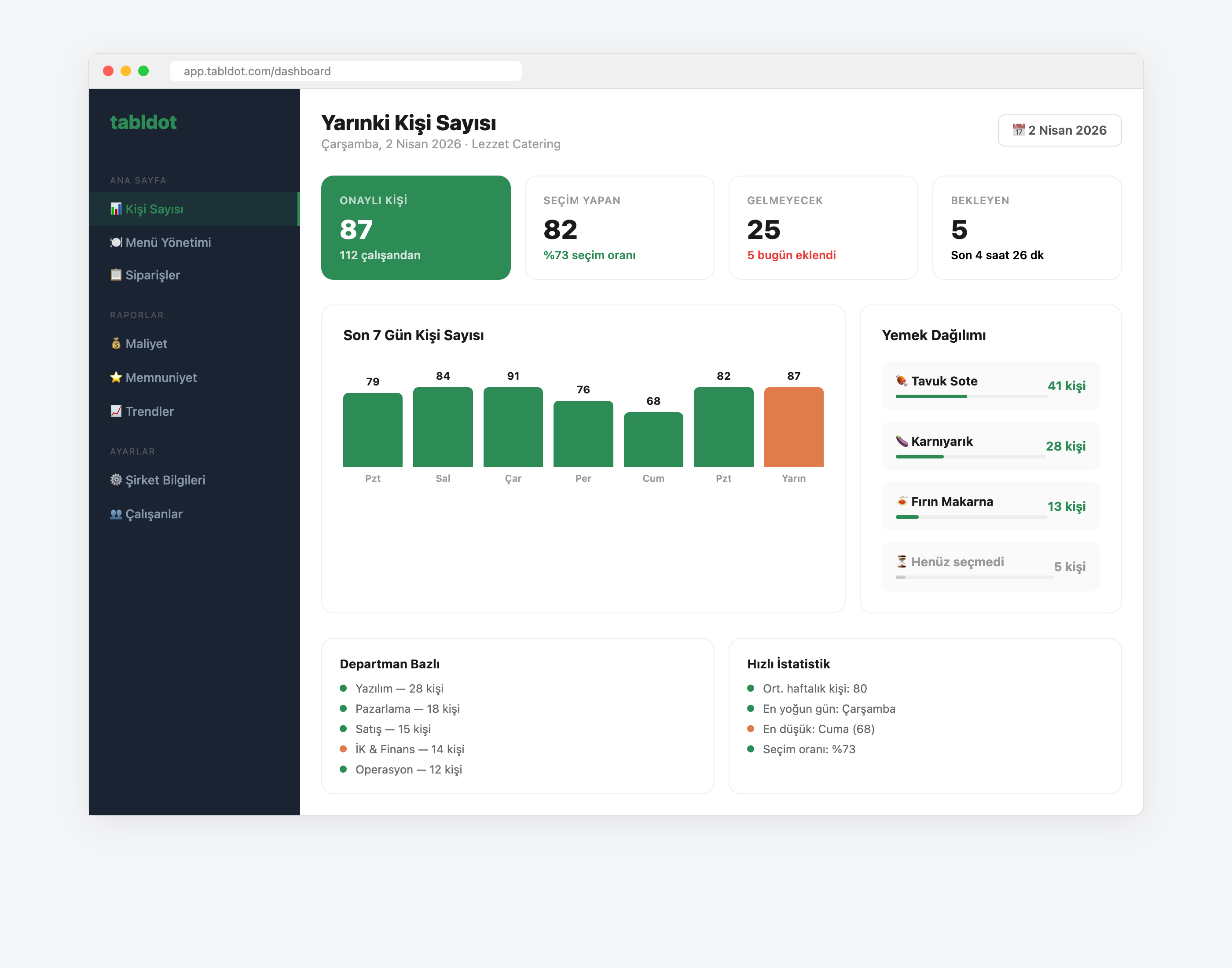 Company headcount dashboard